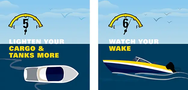 tips 5 and 6 of how to make your gas last